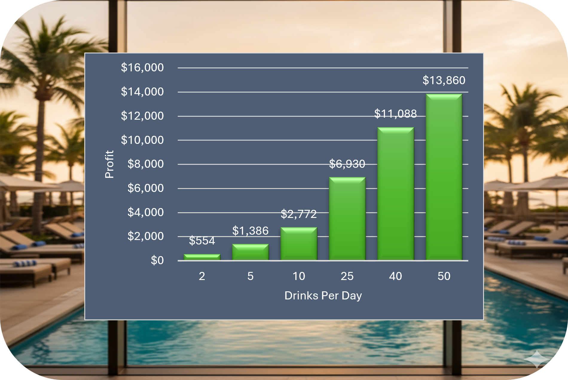 Profitability Snapshot